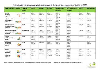 Quelle: Kindertageseinrichtungen Waldkirch