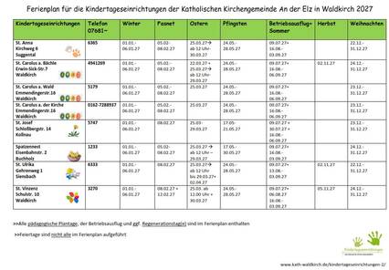 Quelle: Kindertageseinrichtungen Waldkirch