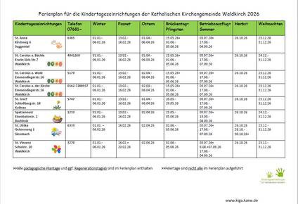 Quelle: Kath. Kindertageseinrichtungen Waldkirch